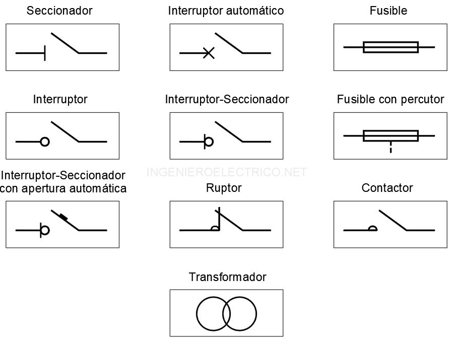 Esquema simbología elementos centro transformación
